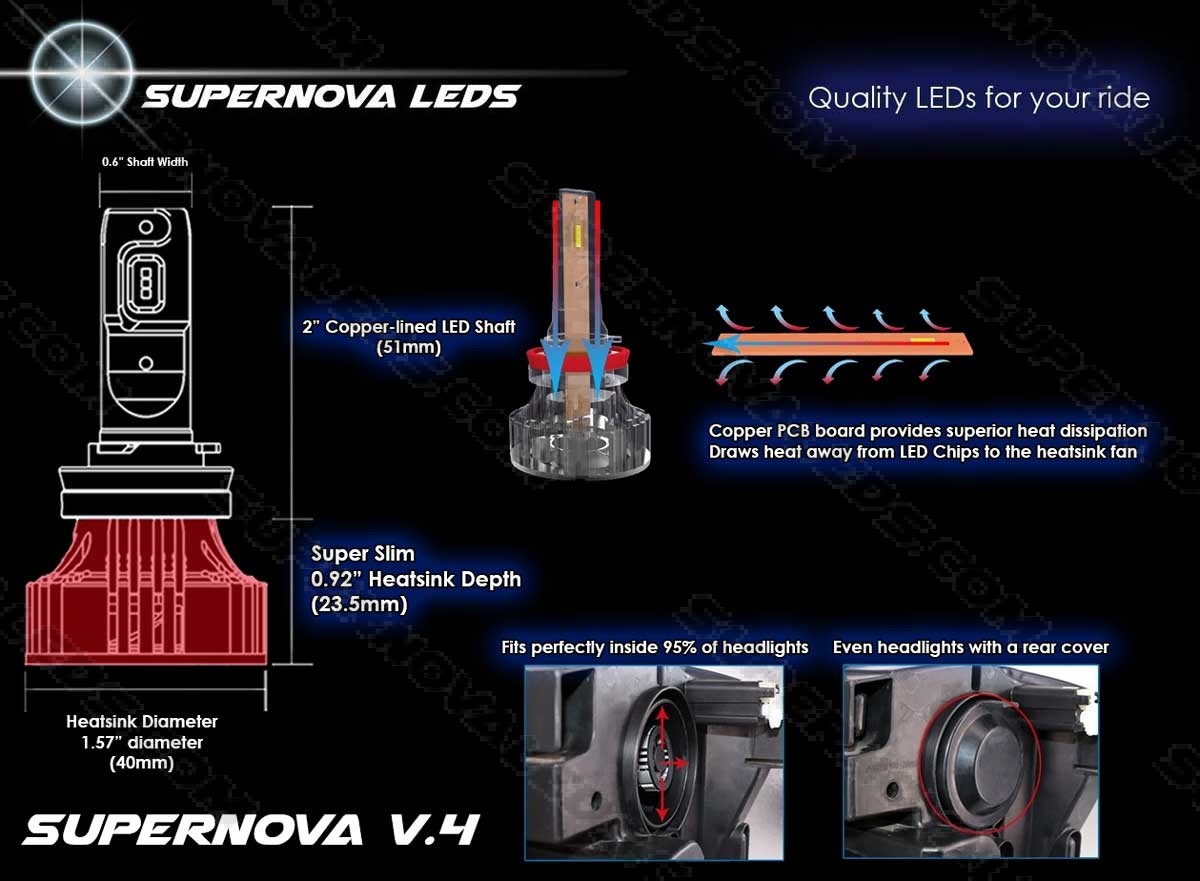 Supernova LEDs - Supernova LEDs V.4 X LEDs H11 - Quality LEDs for your Car